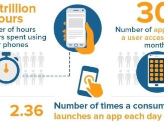 Essential Mobile App Statistics