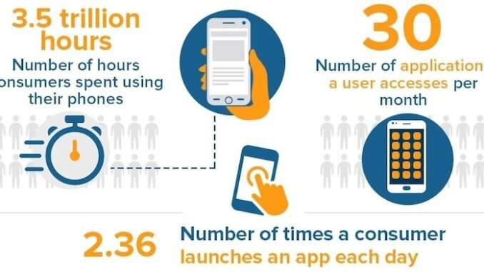 Essential Mobile App Statistics