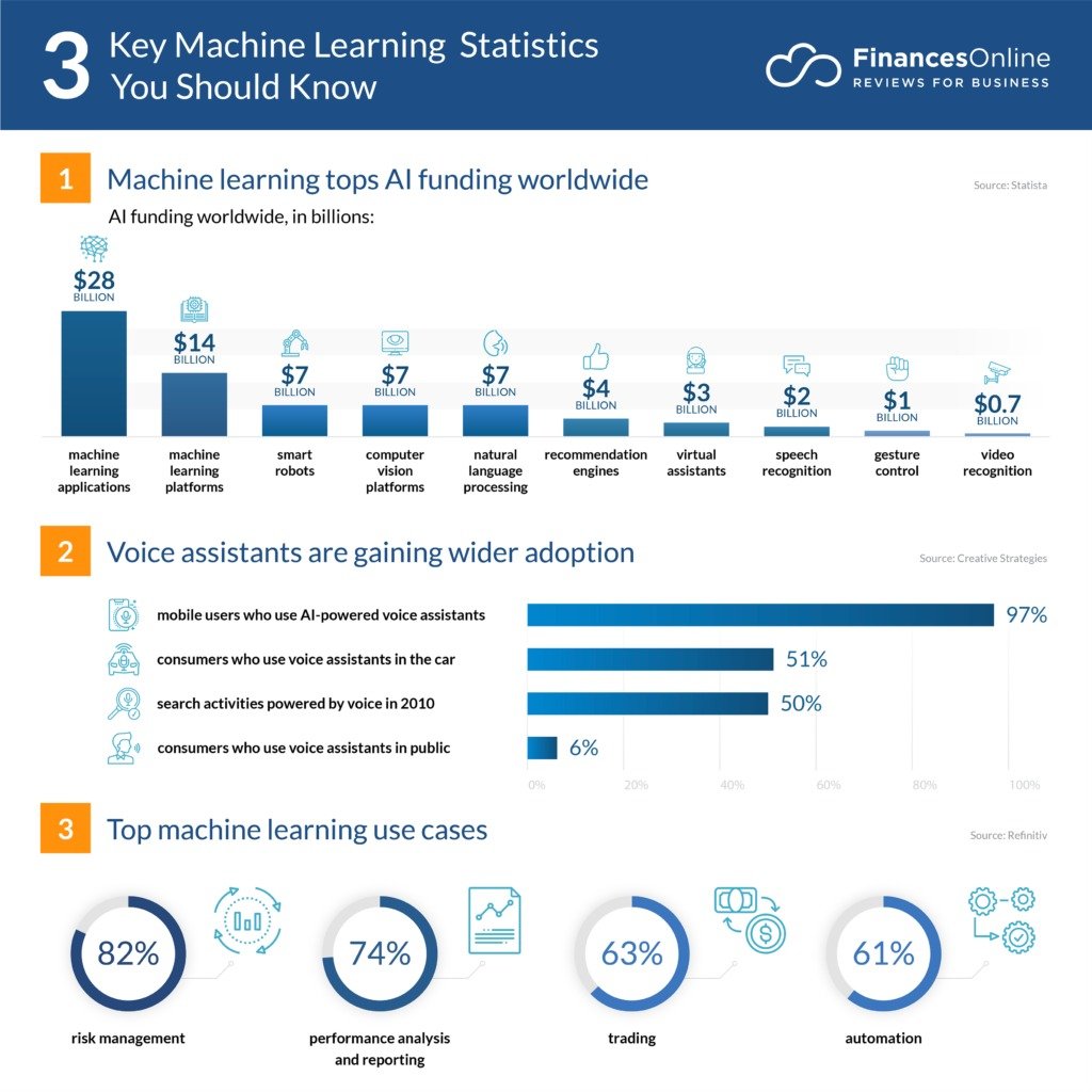 AI and Machine Learning